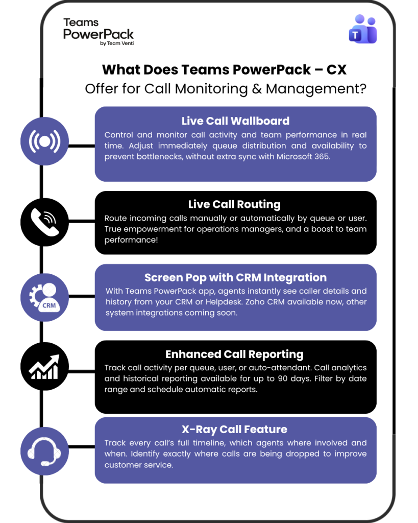 WHAT DOES TEAMS POWERPACK – CX OFFER FOR CALL MONITORING & MANAGEMENT