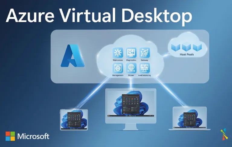 Azure Virtual Desktop Setup: LASALLE University Academic Case Study