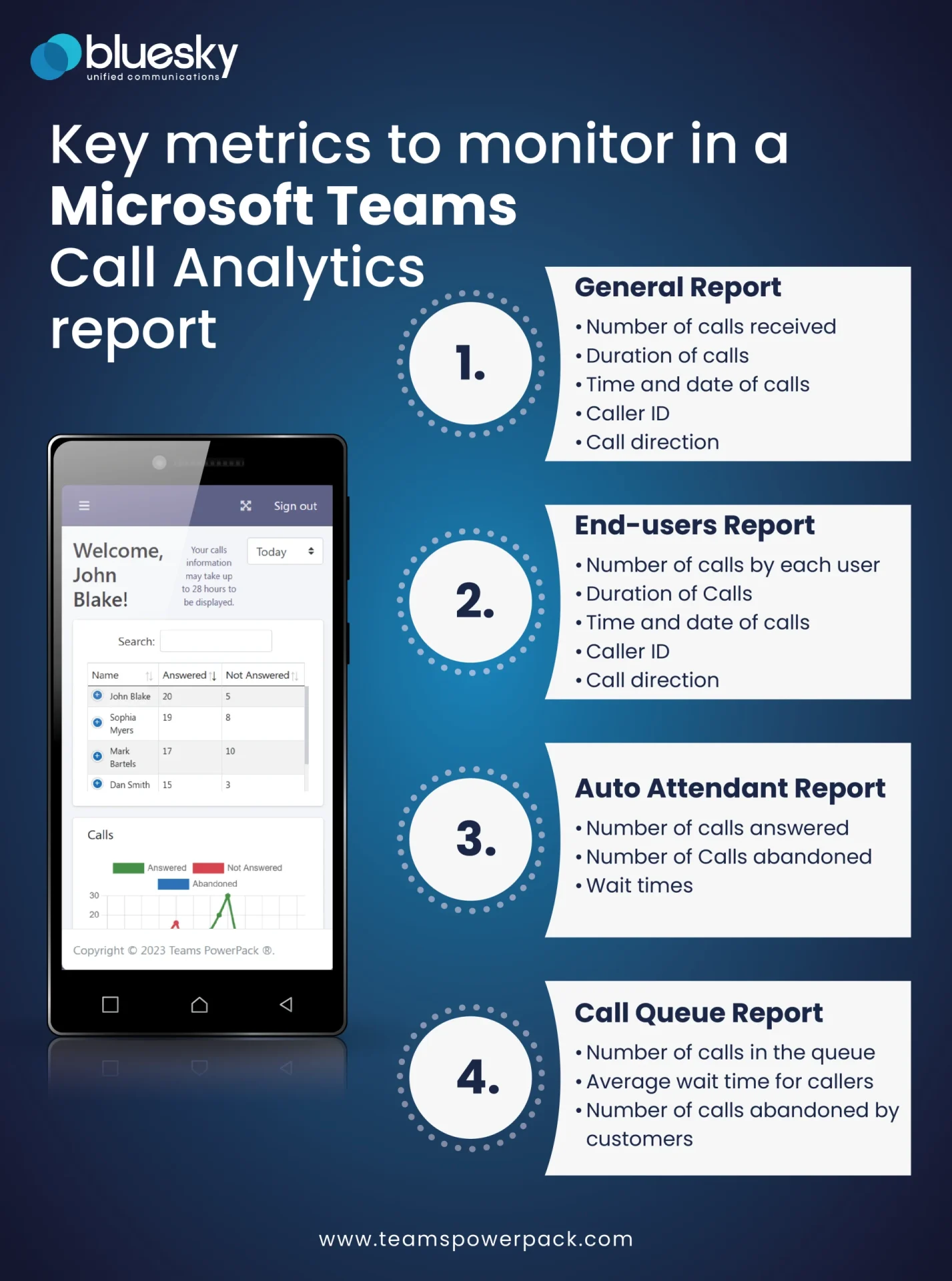 Teams PowerPack Microsoft Teams Reports infographic