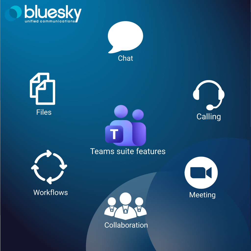 Teams Suite Features - BlueSky UC