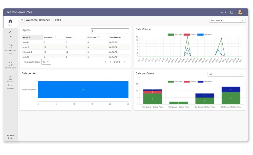 Teams PowerPack - Call Analytics for Microsoft Teams dashboard