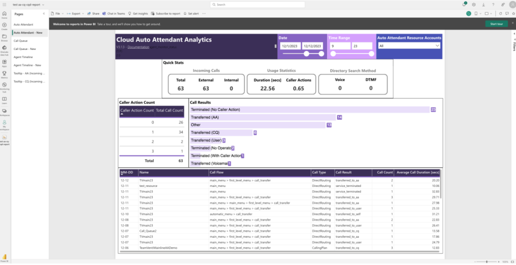 microsoft teams call reporting power bi - BlueSky UC
