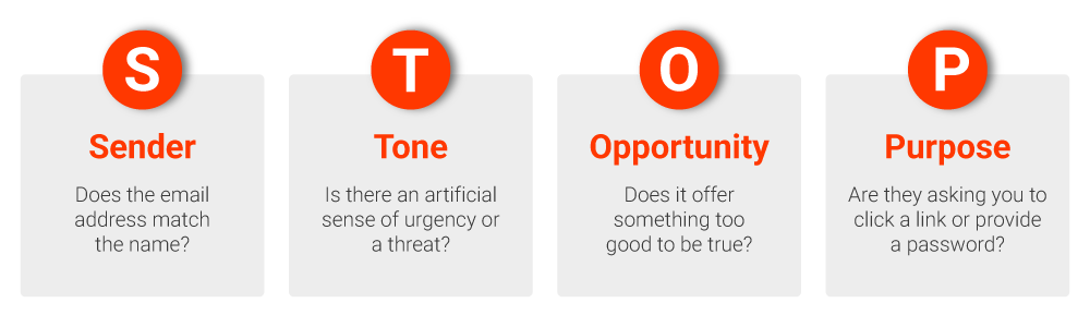 STOP-Framework