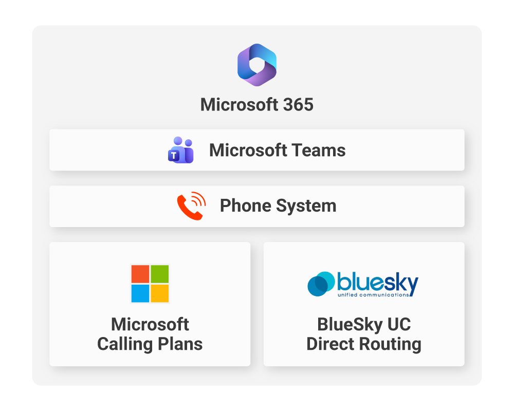 Microsoft Teams Calling Plans Diagram