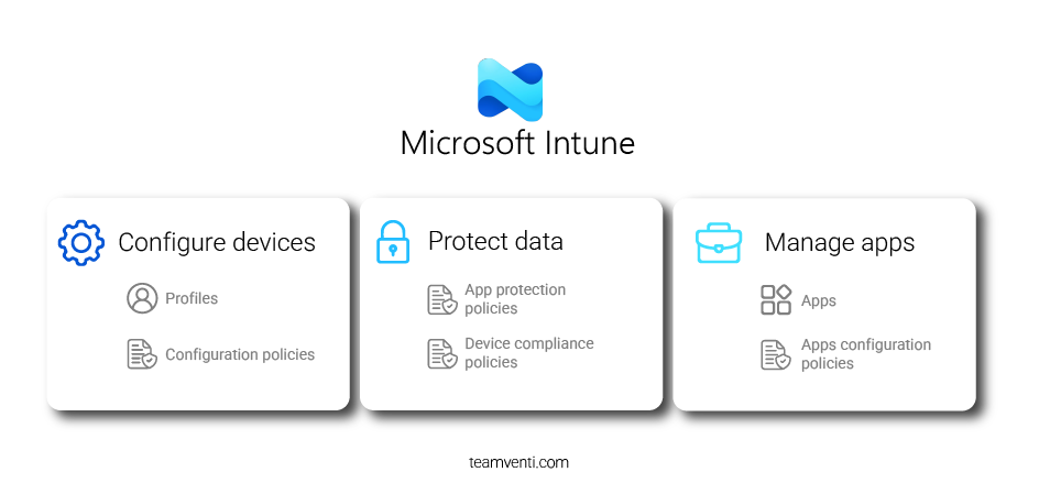 microsoft intune core capabilities infographic