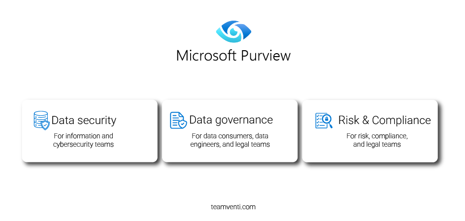 microsoft purview information protection core capabilities infographic