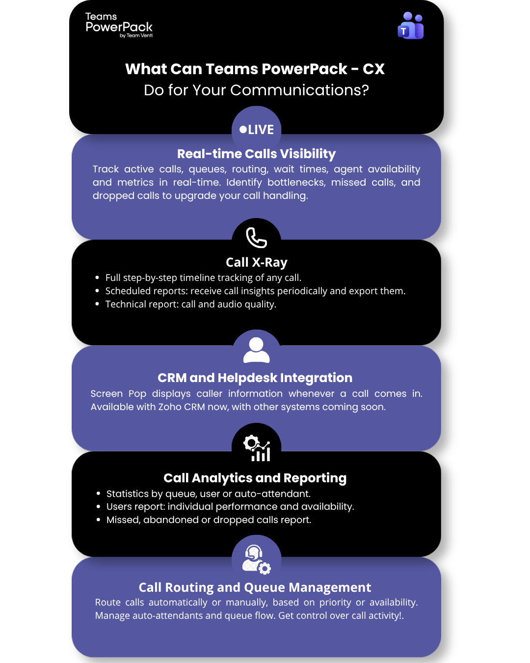 WHAT DOES TEAMS POWERPACK – CX OFFER FOR CALL MONITORING & MANAGEMENT